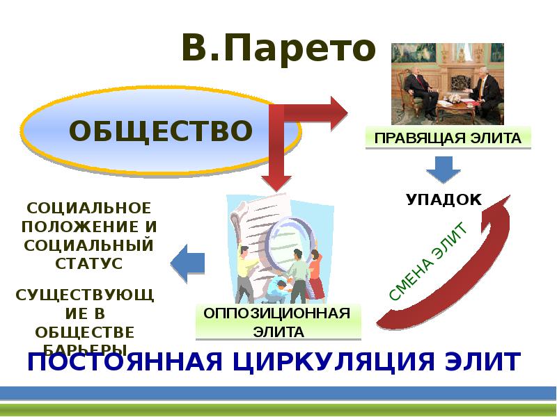 Презентация по теме политическая элита и политическое лидерство 11 класс боголюбов