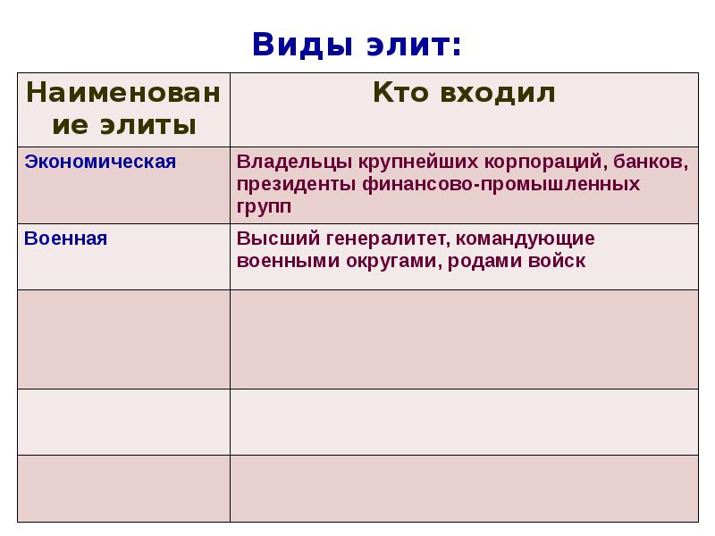 Презентация обществознание 11 класс политическая элита и политическое лидерство