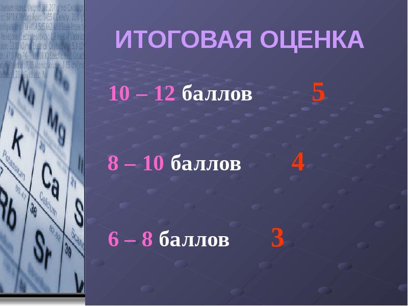 Оценка 10 баллов. 8/10 Оценка. Оцениваю на 10. 12 Баллов.