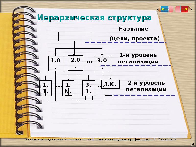 Что такое иерархическая структура проекта