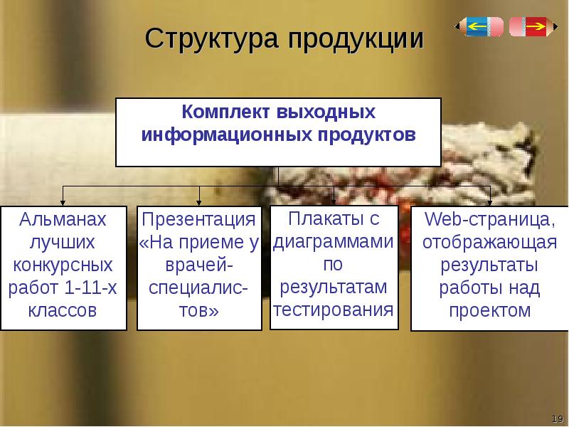 Продукт информационного проекта тест