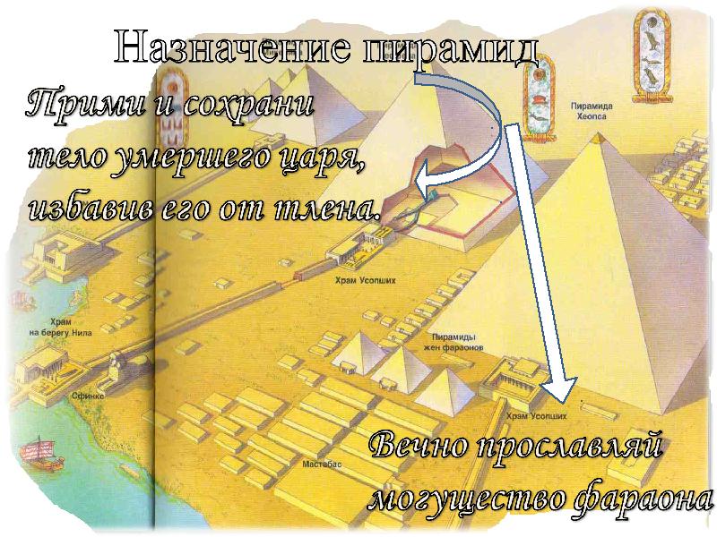 Назначение египетских пирамид