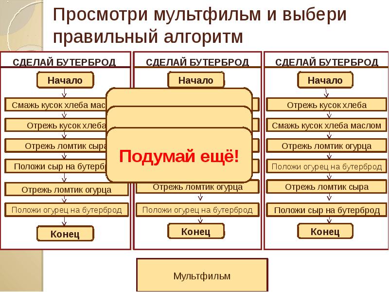 Правильный алгоритм презентации