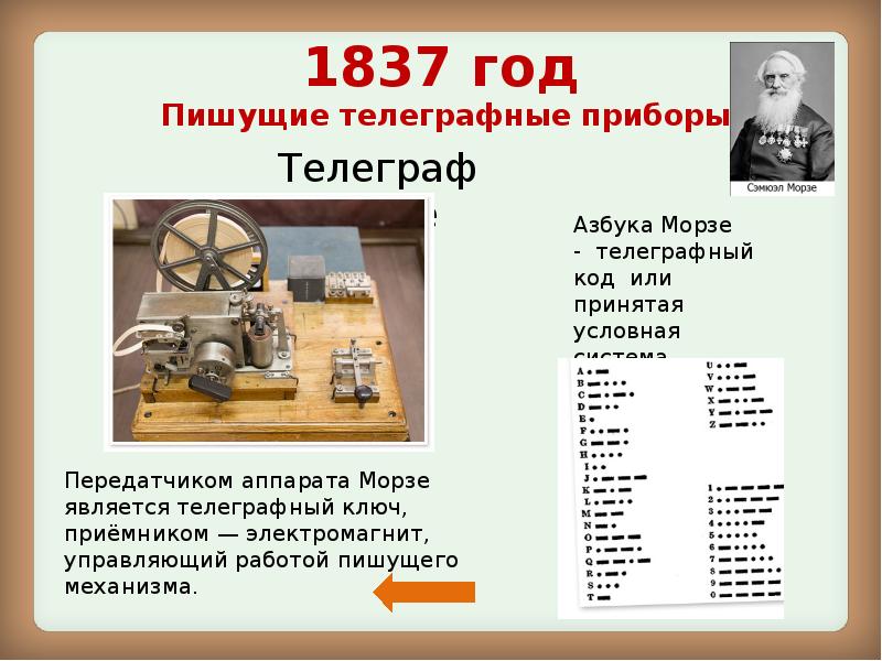 1837 год  Пишущие телеграфные приборы Телеграф Морзе