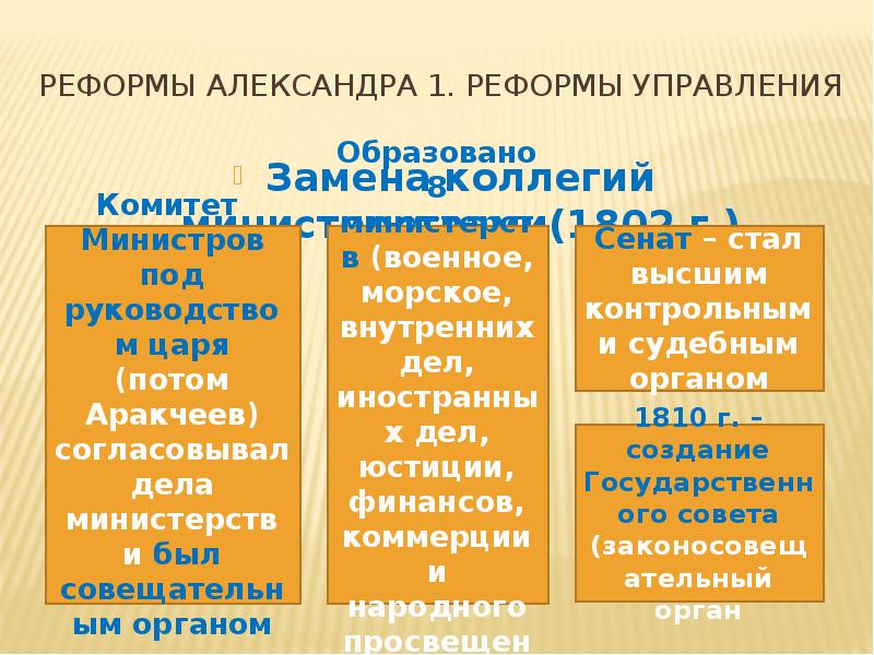 Управление при александре 1. Реформы системы государственного управления при Александре 1.