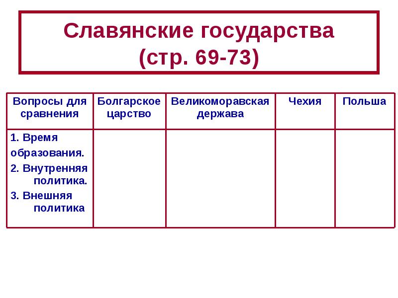 Образование первых государств 6 класс история россии презентация