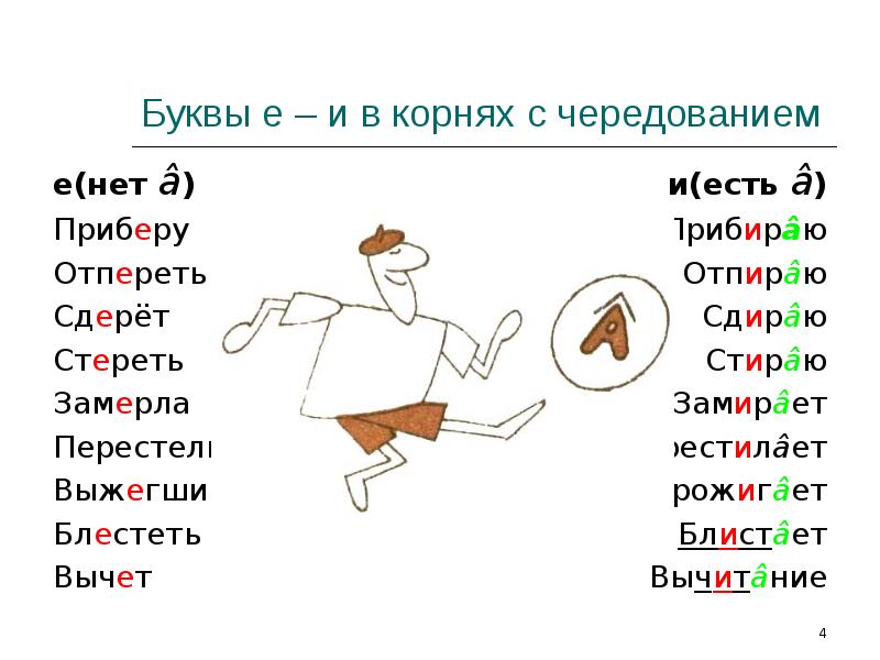 Буквы е и в корнях с чередованием презентация