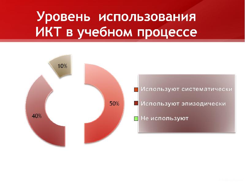 степень загрузки оборудования формула. уровень пользования. уровень пользования. как понять 2/5 опрошенных. уровень пользования.