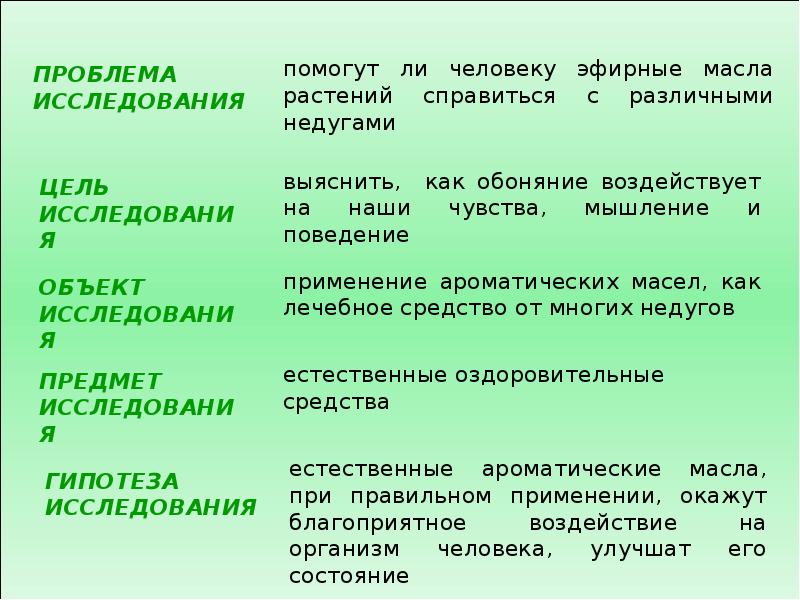 Как запахи влияют на человека проект по химии