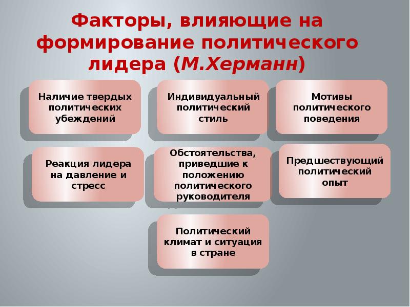 Политическое лидерство презентация