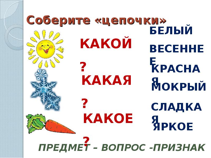 Части речи 1 класс. Части речи 1 класс презентация. Собери части Цепочки.