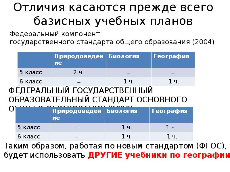 Учебники для ФГОС