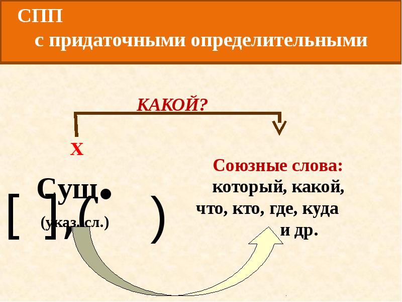 Составьте схему спп