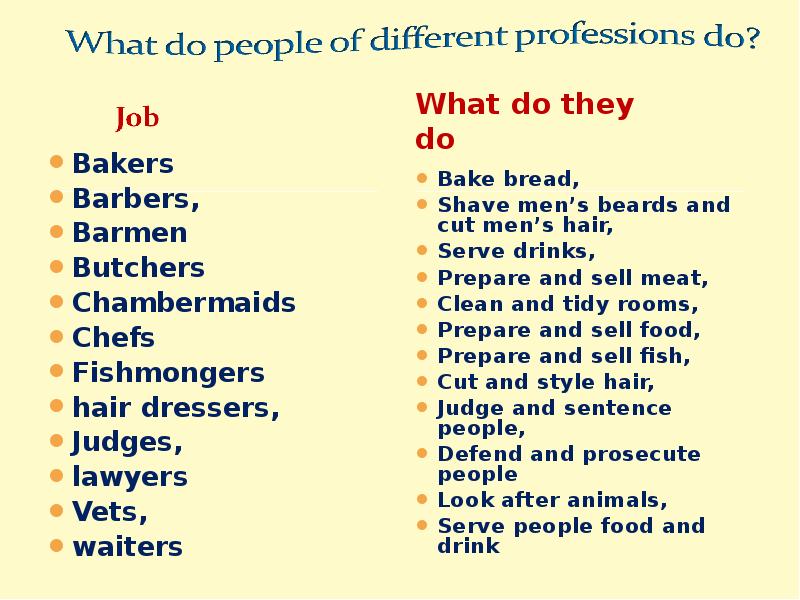 Professions план урока