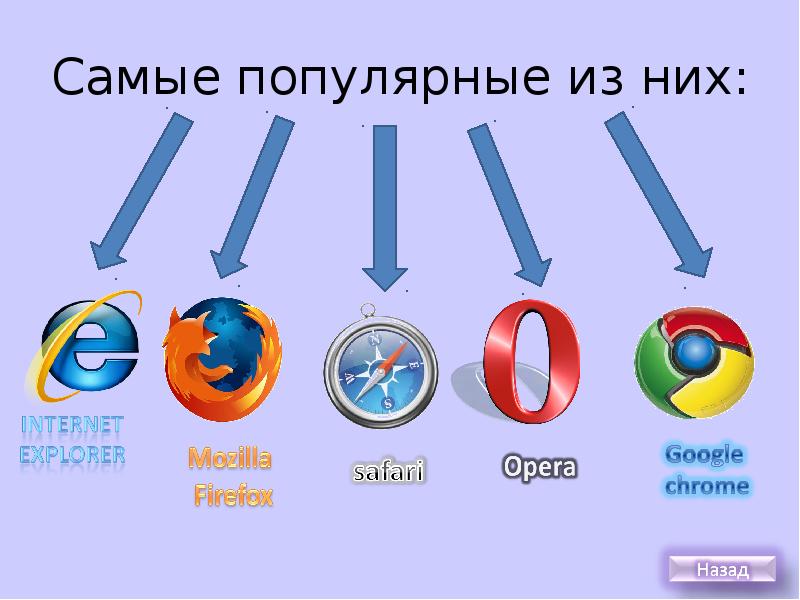 Простой браузер. Виды браузеров. Браузеры с названиями. Самые распространенные браузеры. Виды браузеров для интернета.