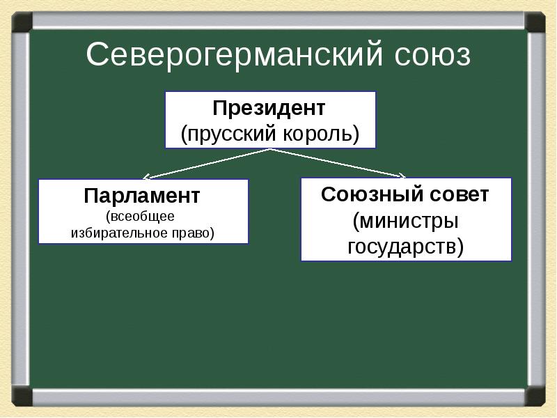 Презентация германия 8 класс