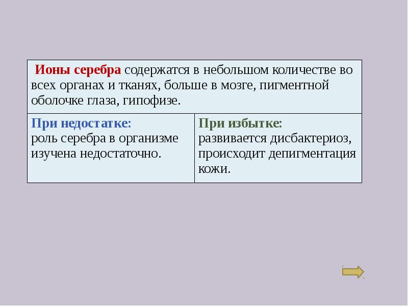 Роль серебра в организме человека презентация