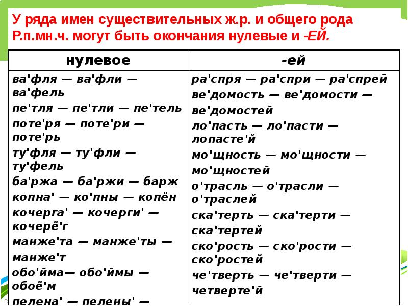 Общие существительные. Имена сущ общего рода. Примеры имен существительных общего рода. Имя существительное общего рода. Слова общего рода примеры.