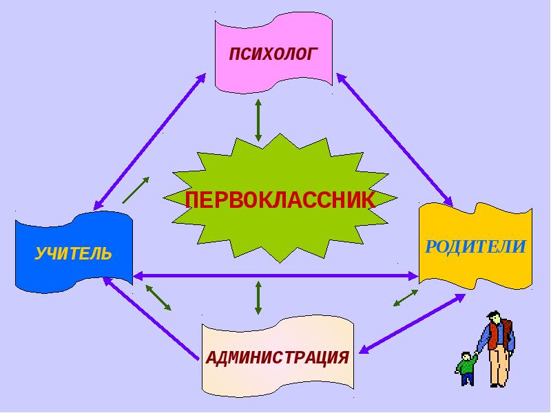 Работа оу. Возрастная психология учитель для первоклашки. Вы учитель первоклассный.