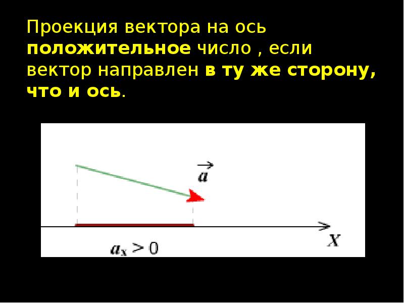 Проекция вектора на ось положительное число , если вектор направлен в