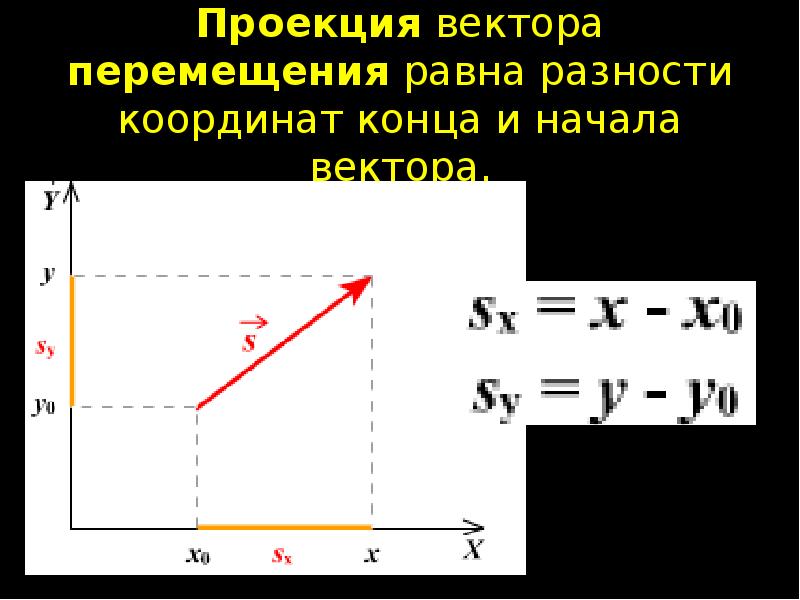 Проекция вектора перемещения равна разности координат конца и начала вектора. шшш