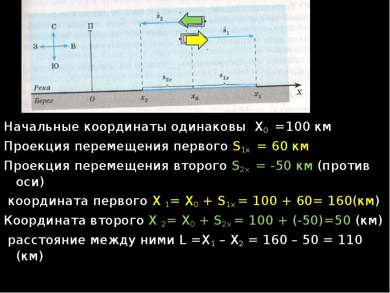 Начальные координаты одинаковы Х0 =100 км Проекция перемещения первого S1х =