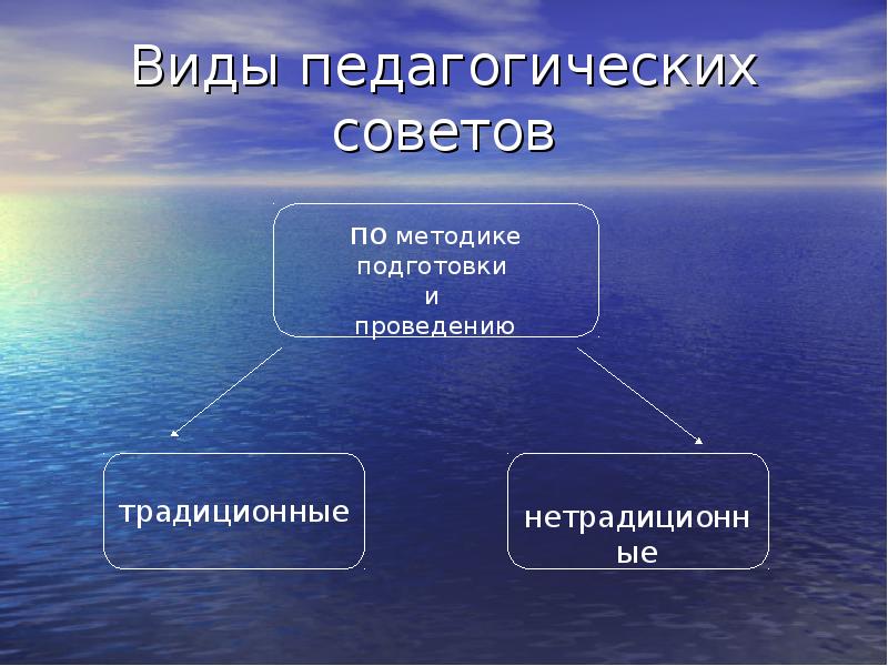 Виды советов. Виды педсоветов. Виды педагогических советов. Виды педагогического совета по методике подготовки и проведения.