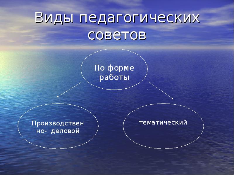 Совет форм. Виды педагогических советов. Виды педсоветов. Виды советов. Совет формы виды.