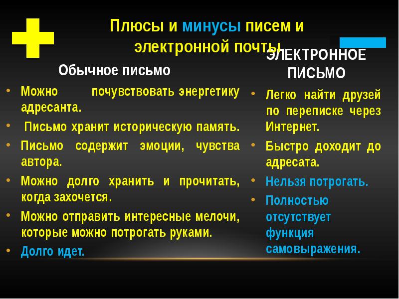 Почта плюс. Плюсы и минусы электронных писем. Плюсы и минусы письменного письма. Плюсы и минусы электронной почты. Плюсы и минусы бумажных писем.