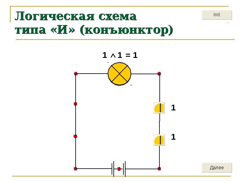 Логическая схема текста