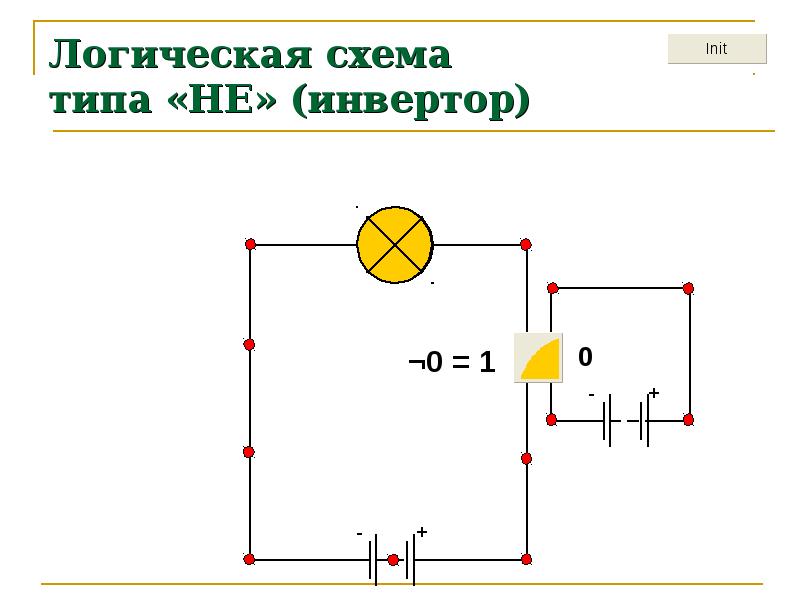 Логическая схема текста