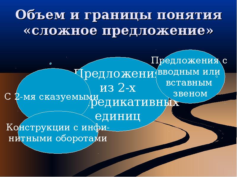 Понятие граница. Понятие о сложном предложении. Сложное предложение как синтаксическая единица. Сложные предложения с терминами. Примеры сложных понятий.