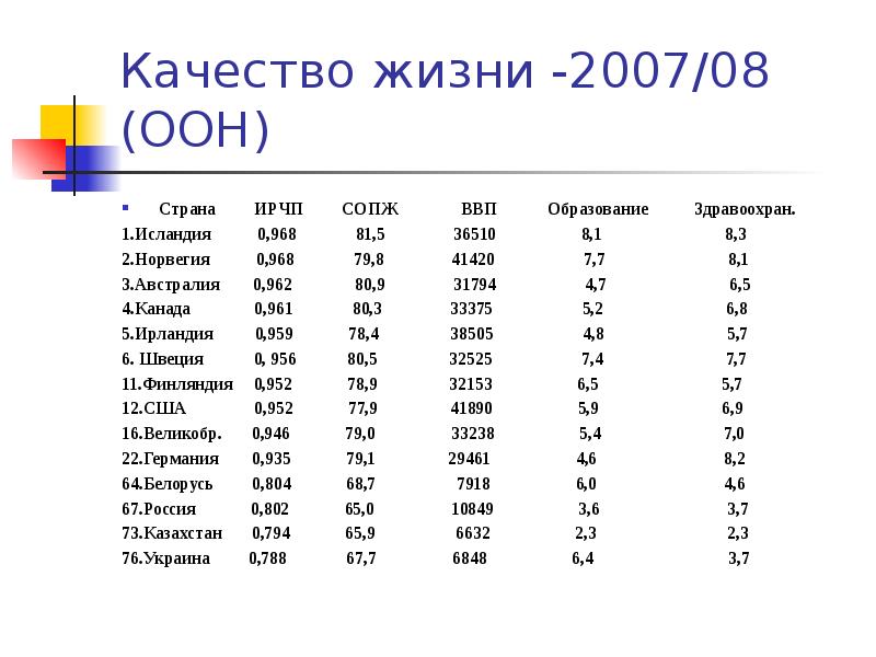 ИРЧП Швеции. Индекс развития человеческого потенциала Норвегии. Индекс человеческого развития Финляндии. ИРЧП Германии.