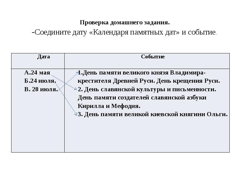 Наследница киевской руси презентация 4 класс окружающий мир перспектива