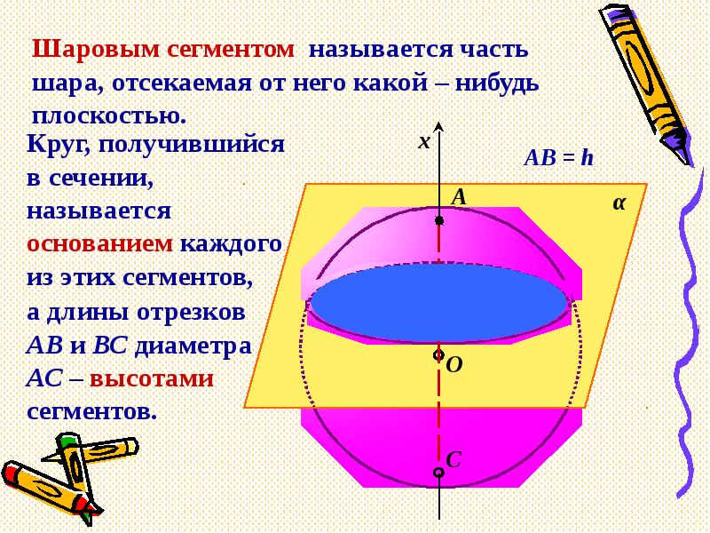 Сегментом называется. Шаровой сегмент. Части шара и сферы. Шаровой сектор и шаровой сегмент. Шаровой сегмент геометрия.