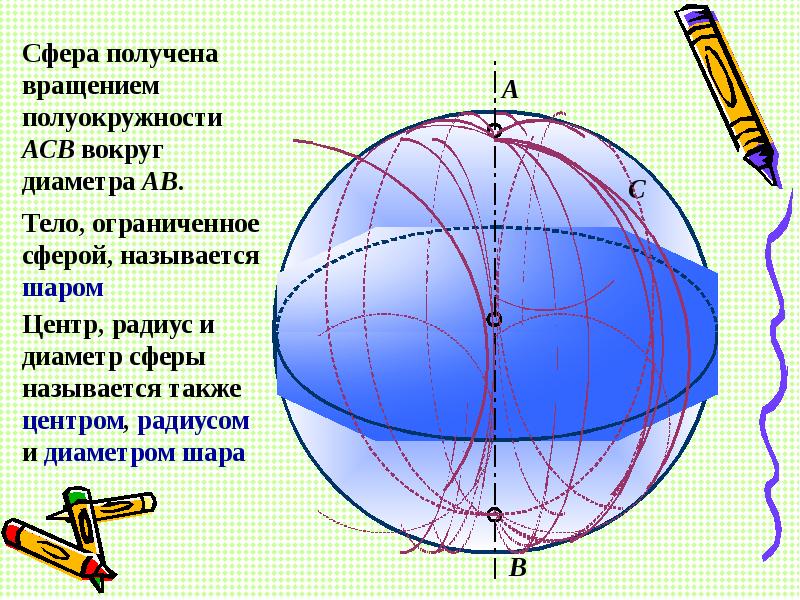 Диаметр сферы рисунок