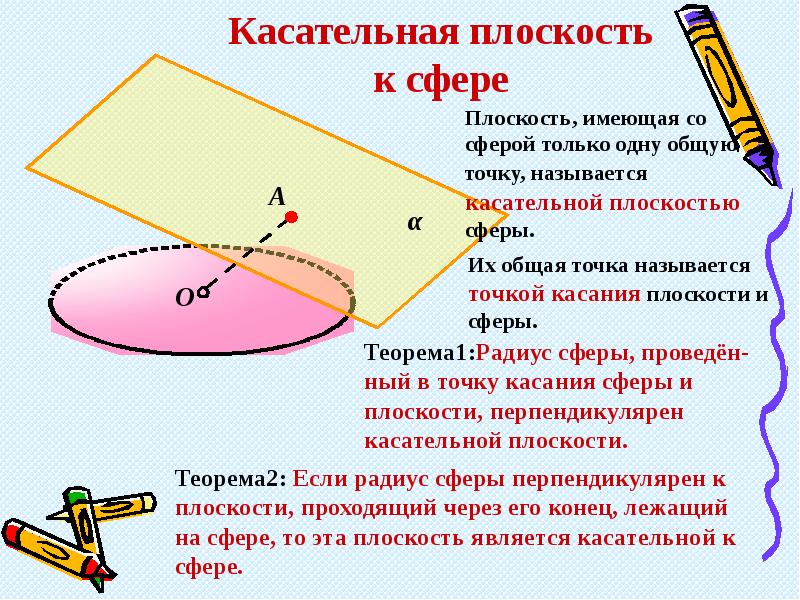 Касательная плоскость к сфере презентация