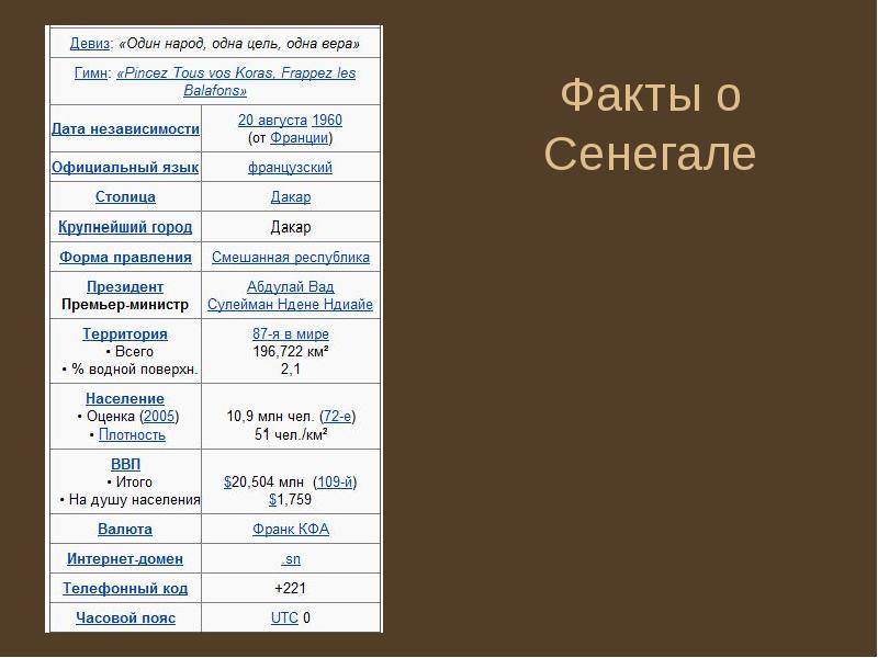Факты о Сенегале Факты о Сенегале