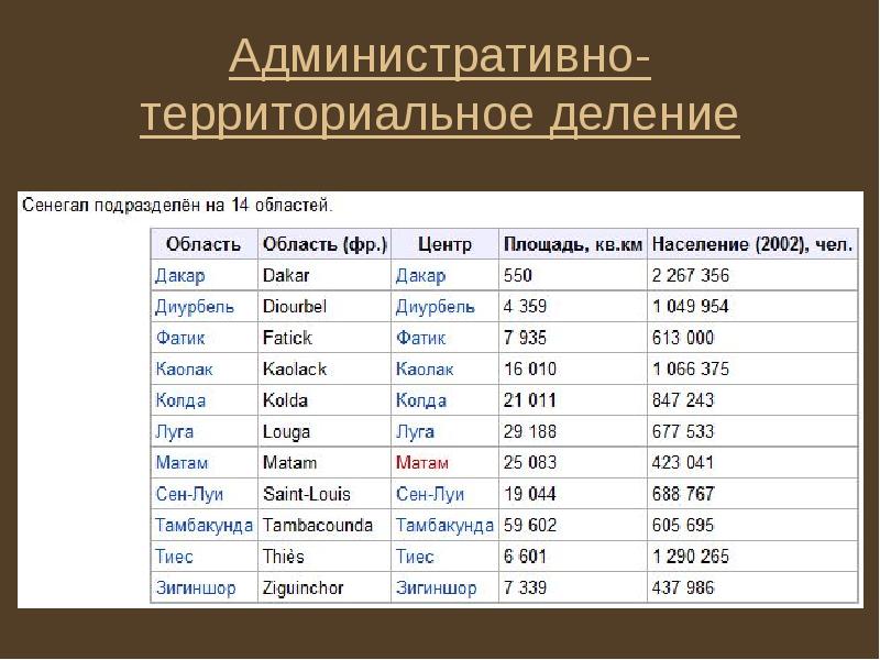 Административно-территориальное деление Административно-территориальное деление