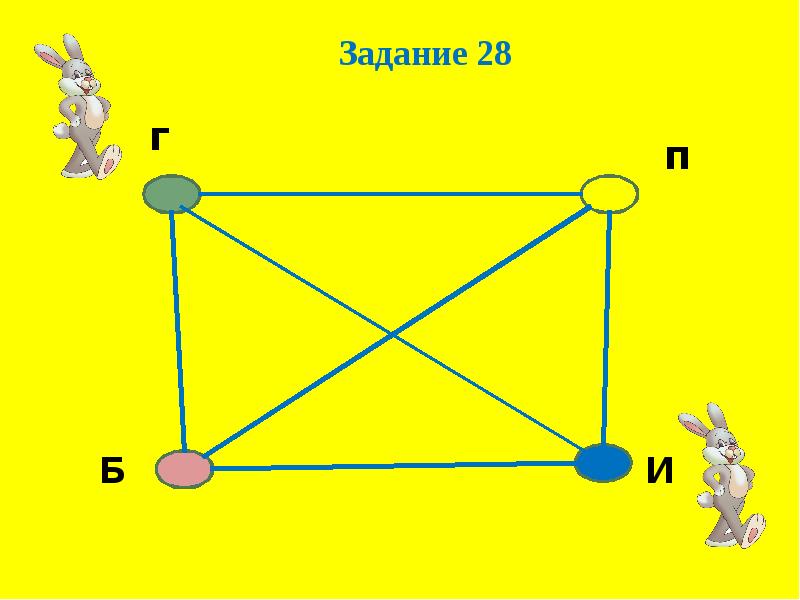 Презентация графы 6 класс