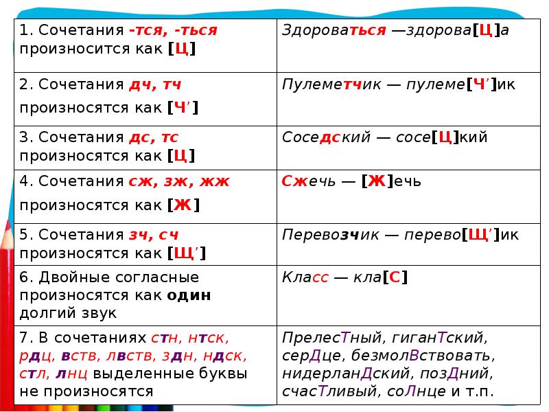 Неприятное сочетание звуков синоним. Сочетание звуков. Сочетание согласные буквы. Сочетание согласных букв в русском. Произношение сочетаний согласных.