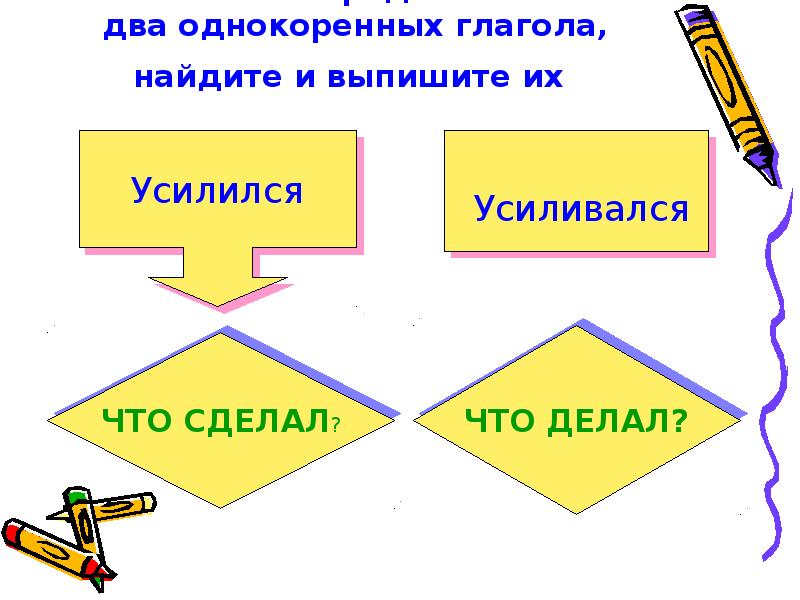 Услышишь это глагол. Виды глаголов 8 класс. Вид глагола 5 класс. Виды глагола 5 класс презентация. Найдите глаголы и выпишите их.