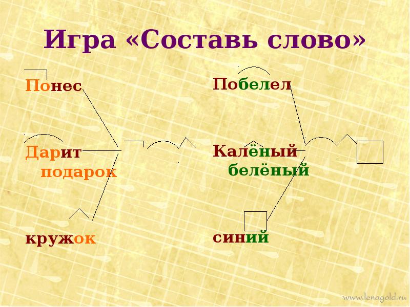 Однокоренные слова повторение 2 класс презентация