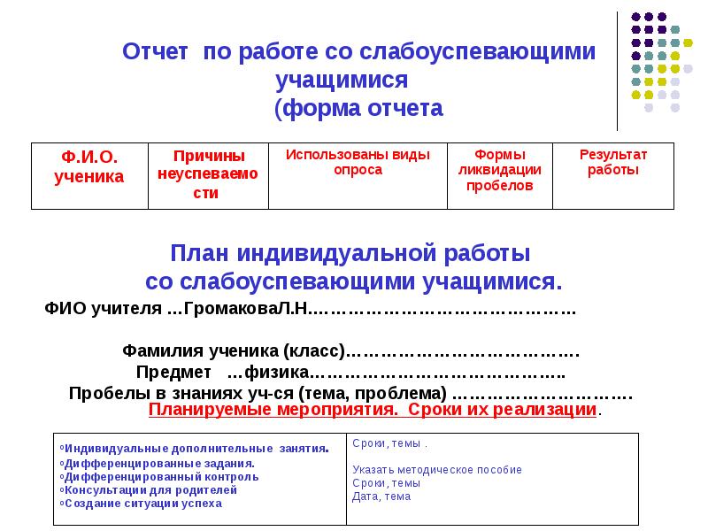 План работы обучающегося. Формы ликвидации пробелов в знаниях. Формы работы по ликвидации пробелов в знаниях. План работы по ликвидации пробелов в знаниях. Отчет по работе со слабоуспевающими учащимися.