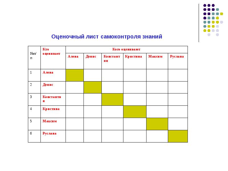 План работы по устранению пробелов в знаниях учащихся