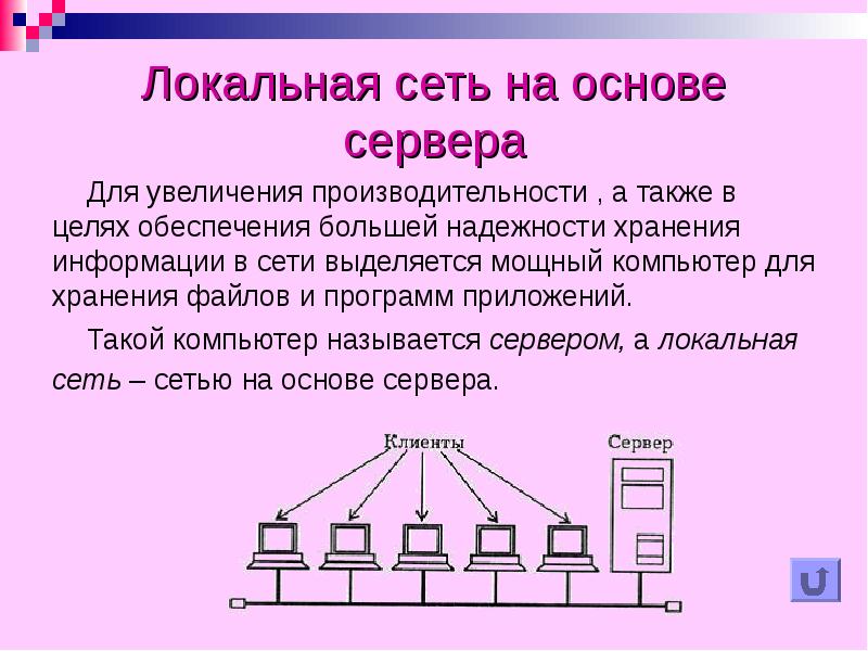 Схема локальной сети на основе сервера