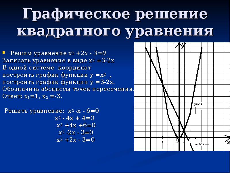 Как решать графические уравнения с картинками