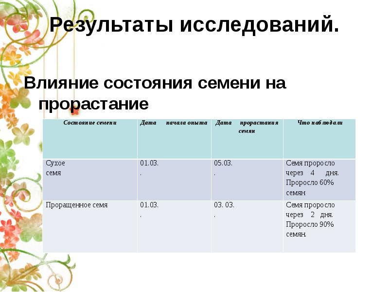 Условия прорастания семян проект