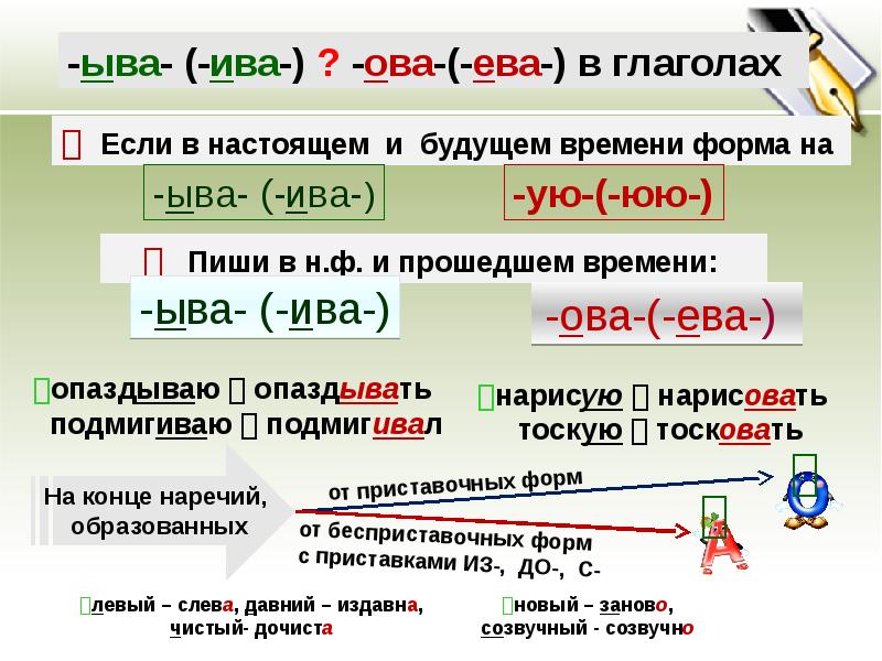 Правописание суффиксов глаголов настоящего времени. Суффикс Ива ева в глаголах. Суффикс ева Ива правило. Суффиксы глаголов. Правописание ова ева ыва Ива ва.. Правописание ова ева Ива.