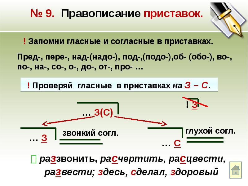 Слова с орфограммой в приставке. Написание гласных в приставках. Правописание гласных и согласных в приставках. Как пишутся гласные и согласные в приставках. Гласные и согласные в приставках.